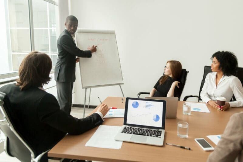 Business aims and objectives