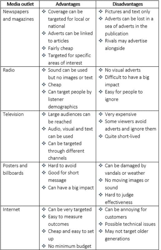 advantages and disadvantages within a business promotion strategies