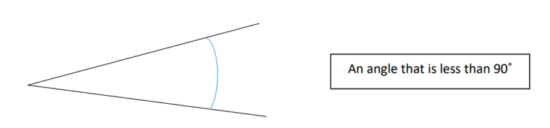 All about Geometry Acute angle
