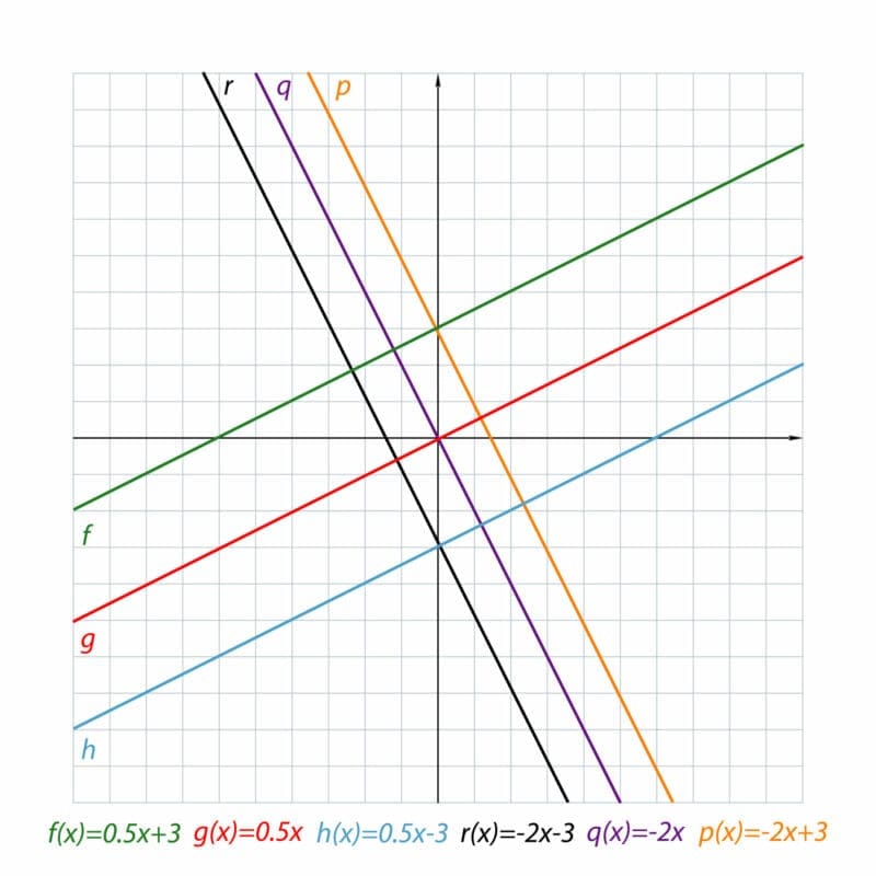 All about Graphs