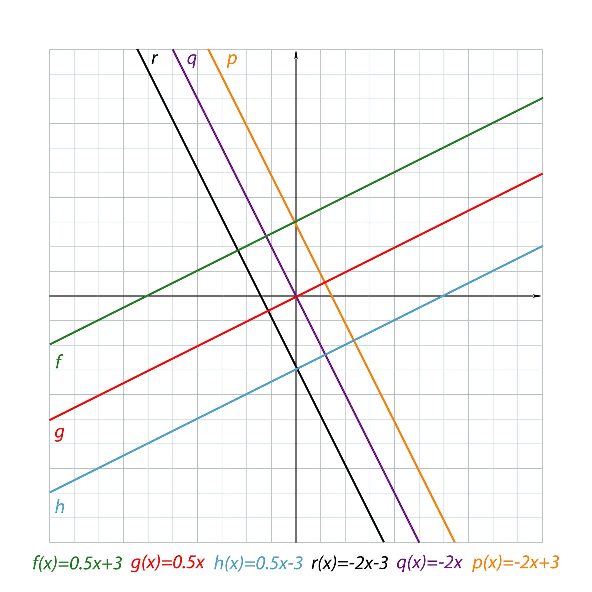 All about Graphs