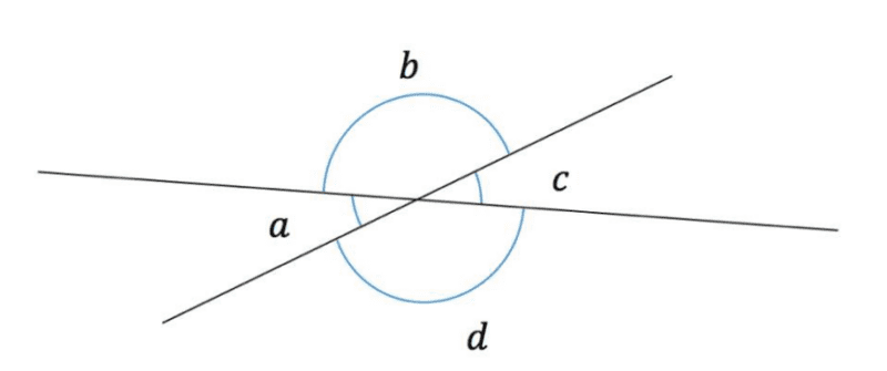 All about Geometry Angles on crossing straight lines