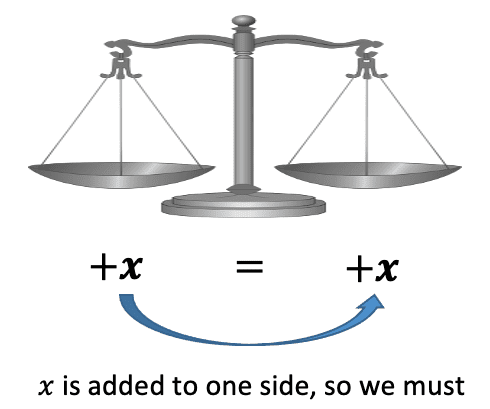 Equations Balancing an equation
