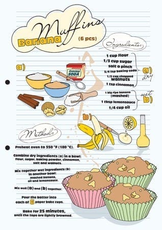Banana muffins Banana muffins