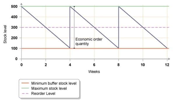 Bar gate stock graphs Bar gate stock graphs