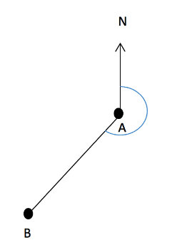 Bearings Bearing angle