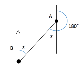 Bearings Bearings of an unknown angle
