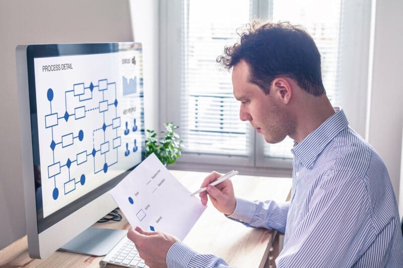 Changing aims and objectives in a business