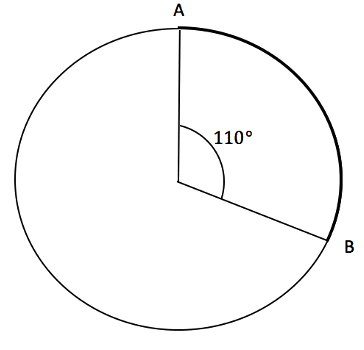 Circle sectors Circle arc angle