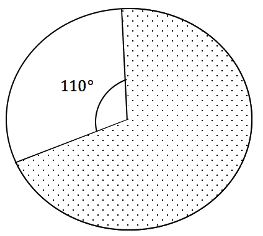 Circle sectors Circle segment area