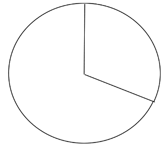 Circle sectors Circle segment
