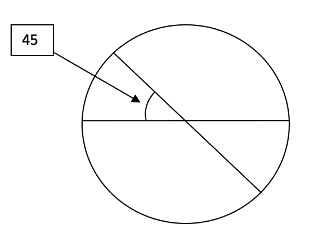 Constructing regular polygons Circle split into angles