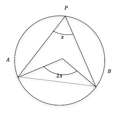 Circle theorem angles
