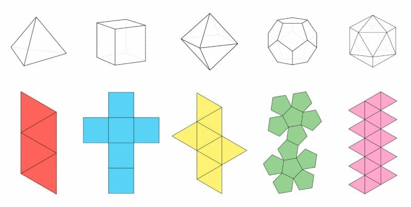 Constructing regular polygons