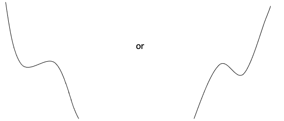 All about Graphs Cubic curve graph
