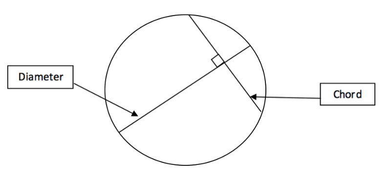 Chords Diameter and chord of a circle
