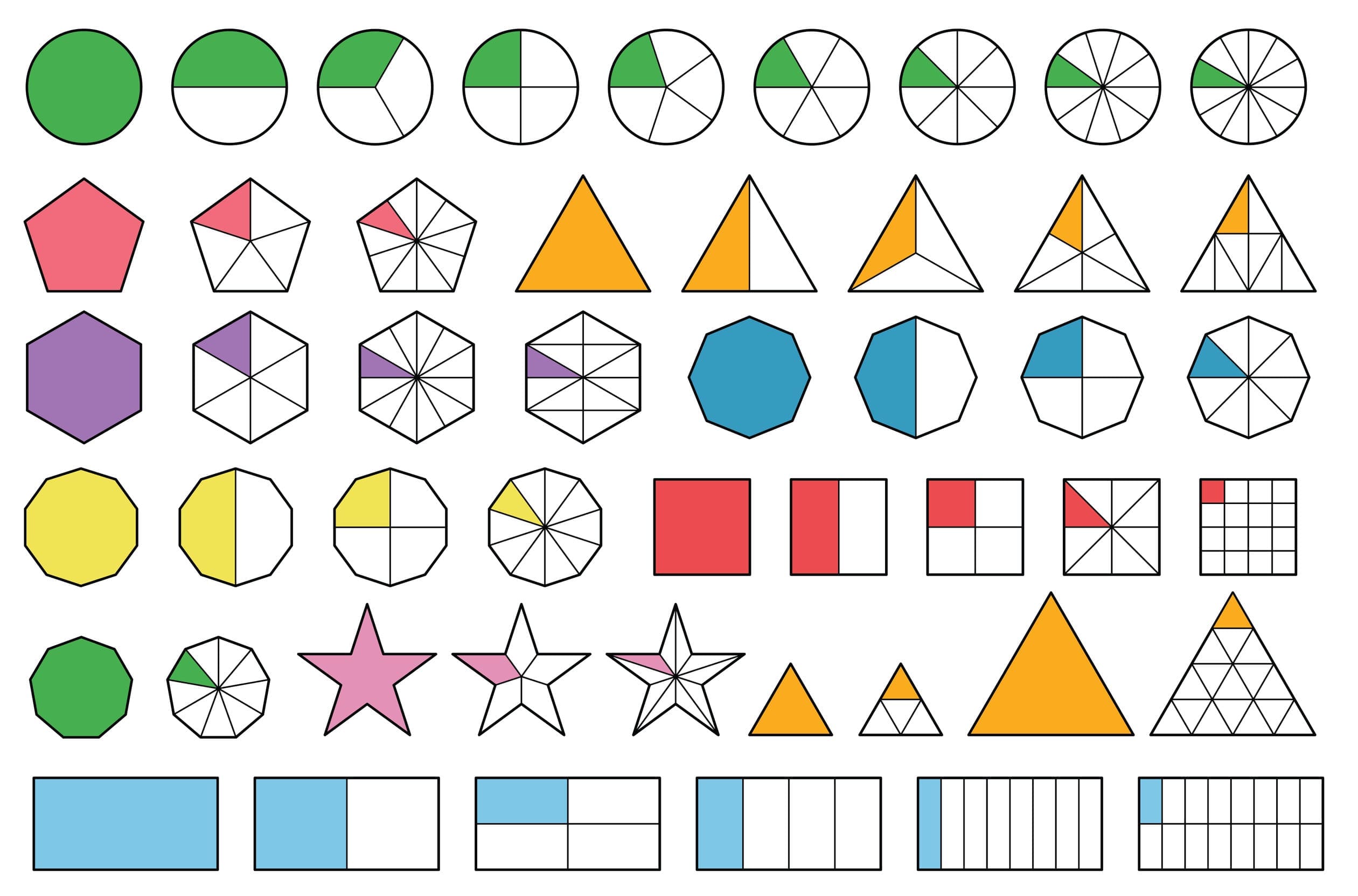 Dividing and multiplying fractions