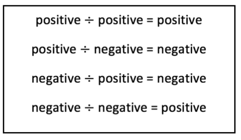 Positive and negative numbers Dividing positive and negative numbers