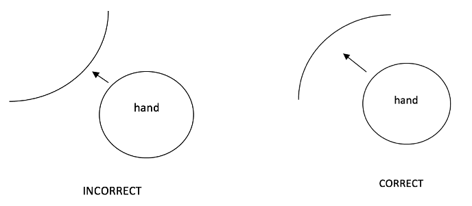 All about Graphs Drawing a curve graph by hand