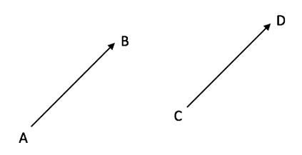 Vectors Equivalent vectors