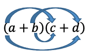 Factorisation Expanding double brackets