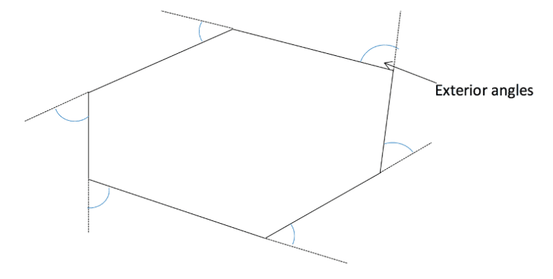 Quadrilaterals Exterior angles of a polygons