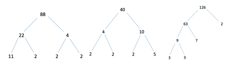 Factors and Multiples