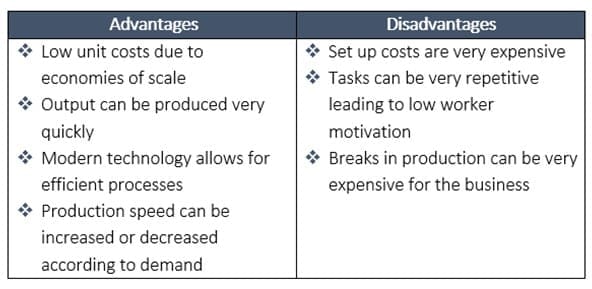 Flow Production Flow Production