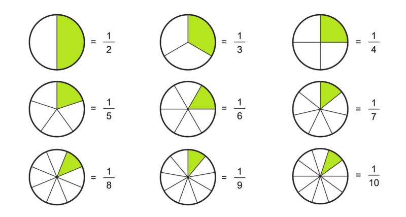 Fractions
