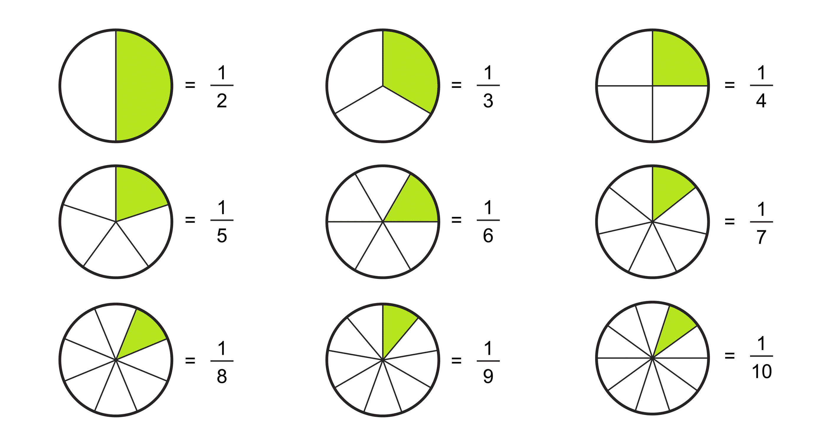 Fractions