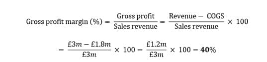 Gross Profit Gross Profit