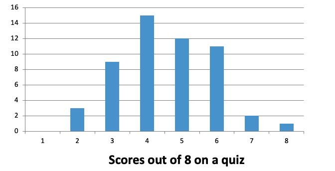 Histograms Histograms