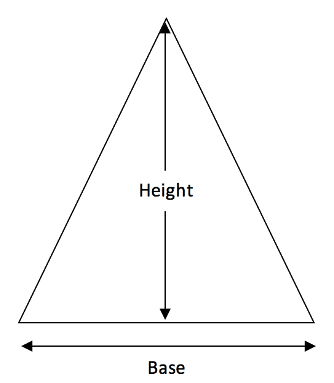 Area of a triangle Isosceles triangle measurement