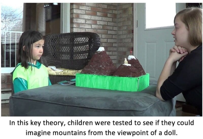 Key Theory Key Theory
