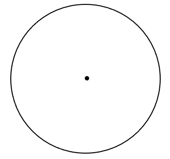 Loci Locus of a circle