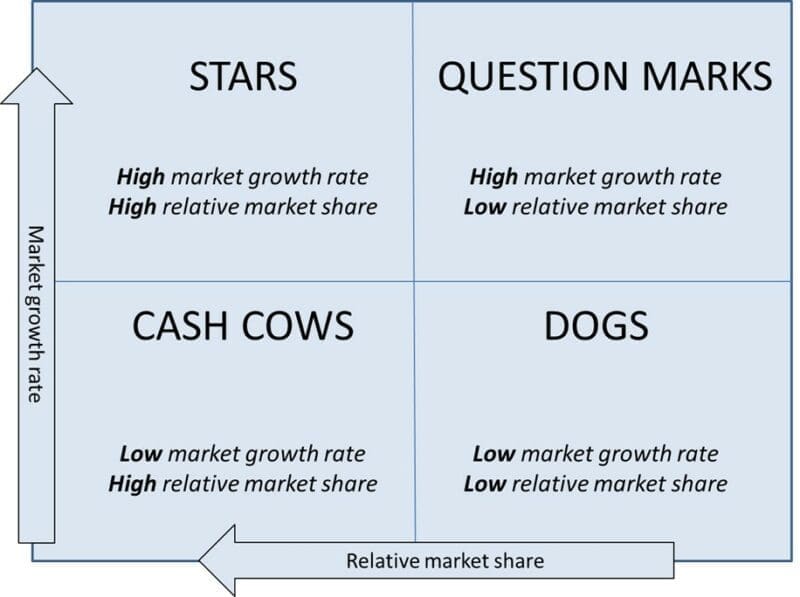 Market Growth Rate Market Growth Rate