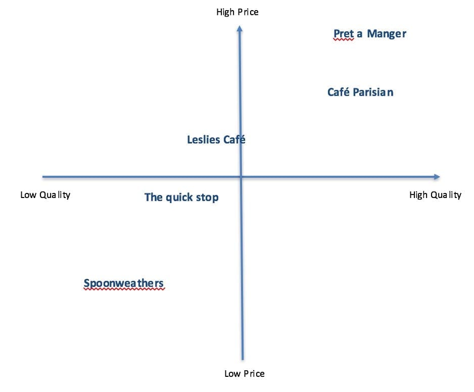 Market map