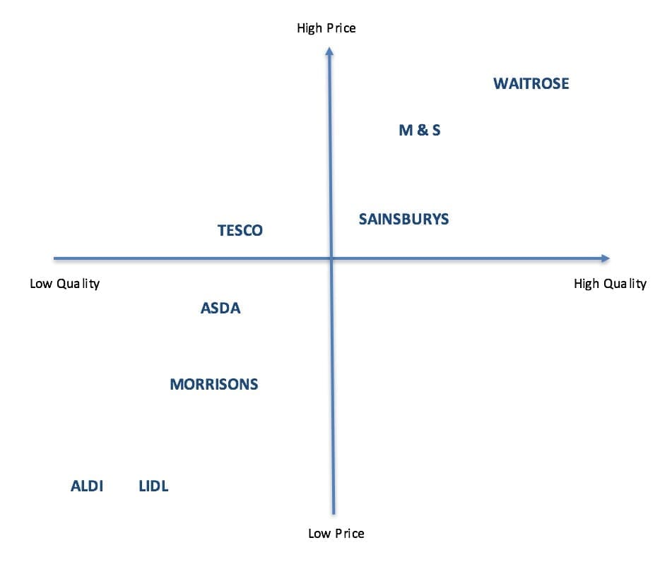 Market mapping diagram