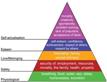 Maslow's hierarchy of needs Maslow's hierarchy of needs
