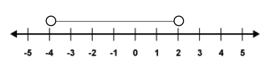 The number line More than -4 and less that 2