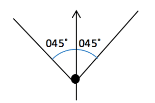 Bearings North line 45 degree angle