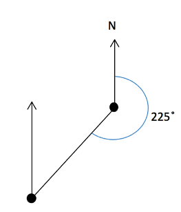 Bearings North point 225 degree angle