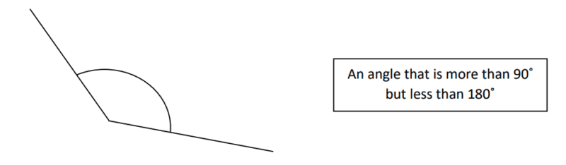 All about Geometry Obtuse angle