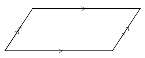 Quadrilaterals Parallelogram