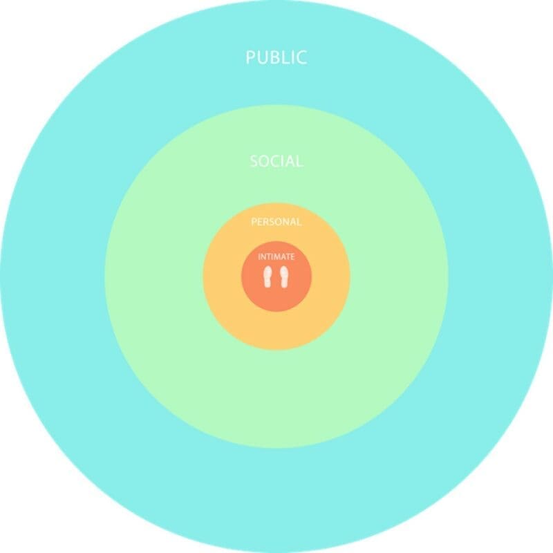Personal space Personal space