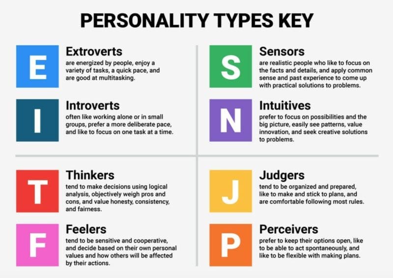Personality types