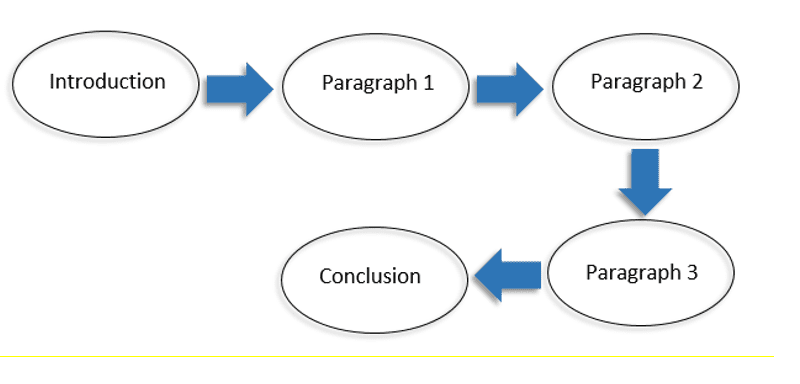 Planning flowchart Planning flowchart 1