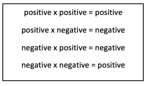 Positive and negative numbers Positive and negative calculations