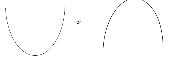 All about Graphs Quadratic curve graph