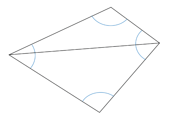 Quadrilaterals Quadrilateral shape